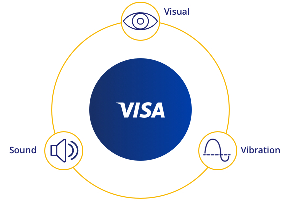 Illustratie van visuele, audio en haptische feedbackelementen van zintuiglijke branding.