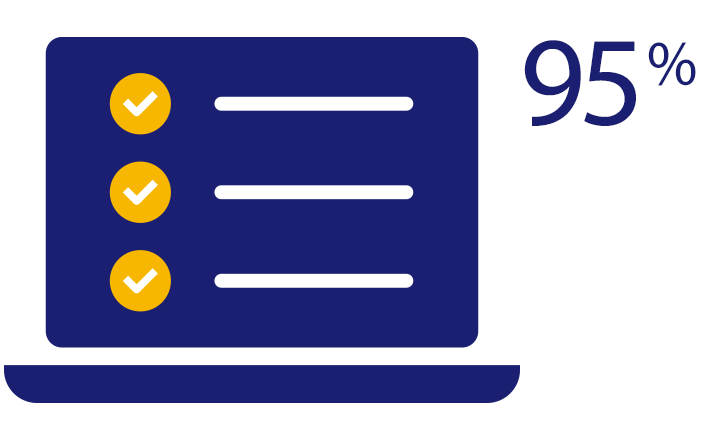 easy-signup-716x432 Laptop displaying checkmarks and indicating 95%.