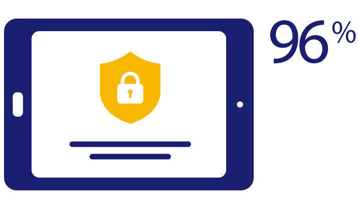 secure-signup-716x432 Tablet displaying secure padlock and indicating 96%.